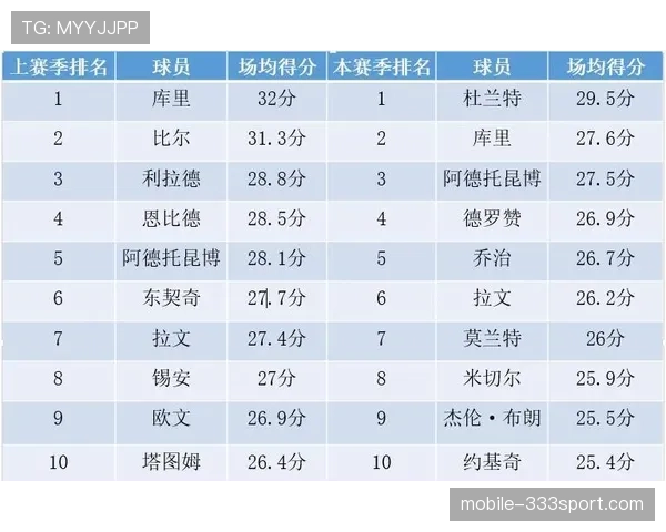 NBA“双方同时犯规”怎么判？两种处理方式详解