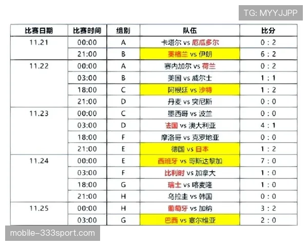 英格兰世界杯小组赛回顾：收官战顺利拿下胜利